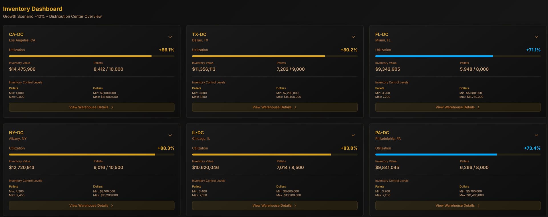 Inventory Intelligence